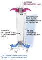 Lampa bakteriobójcza NBVE - 110-55 PL, przepływowa dwufunkcyjna, przejezdna na statywie dział.jpg